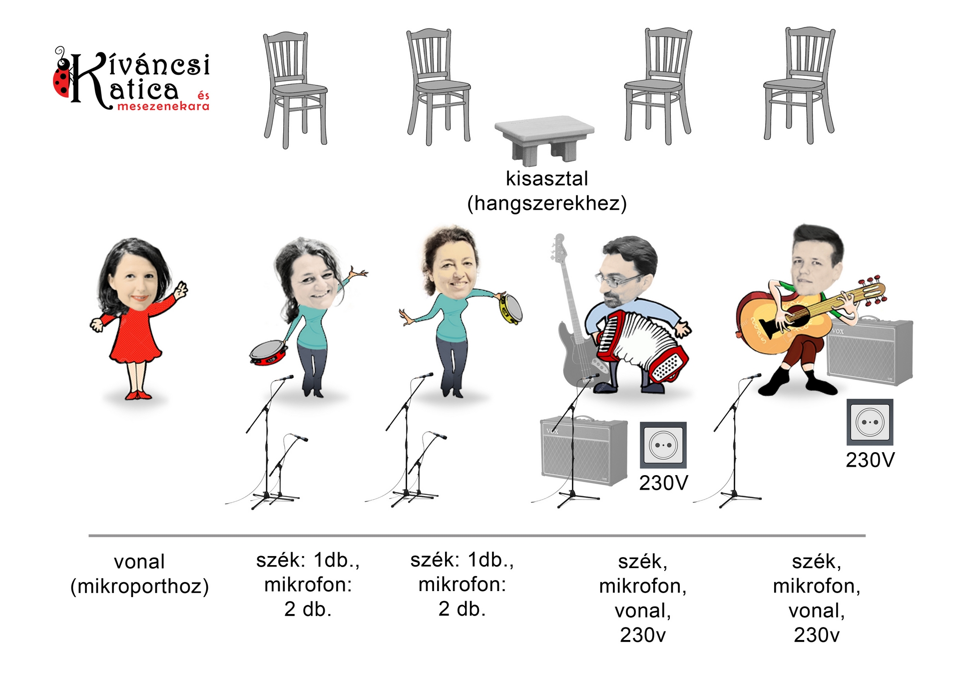 Mesezenekar rider, amire szükségünk van a színpadon